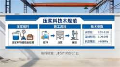 桥东本地工厂讲解：说一遍公路压浆料和铁路压浆料的区别